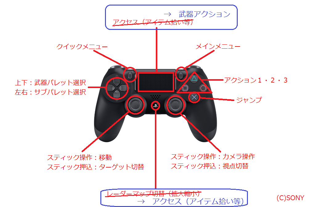 3ボタンに武器アクション割り当て追加 キー配置とコントローラーについて ぷそに日記