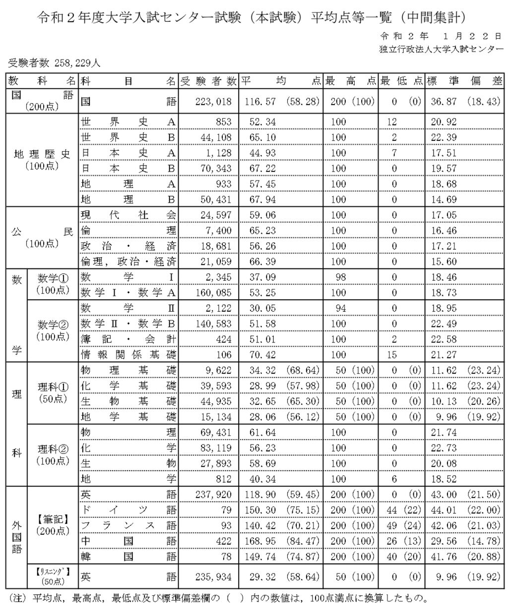 塾 解答 速報 増田 【予備校調査】武田塾は解答速報をやっている？