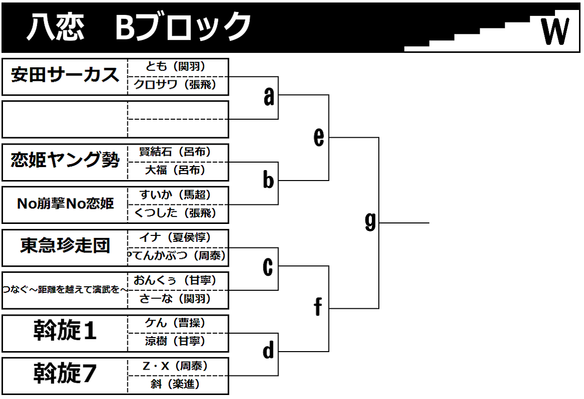 9月日 日 開催の八恋トーナメント表です ゲームプラザセントラル八王子店大会ブログ