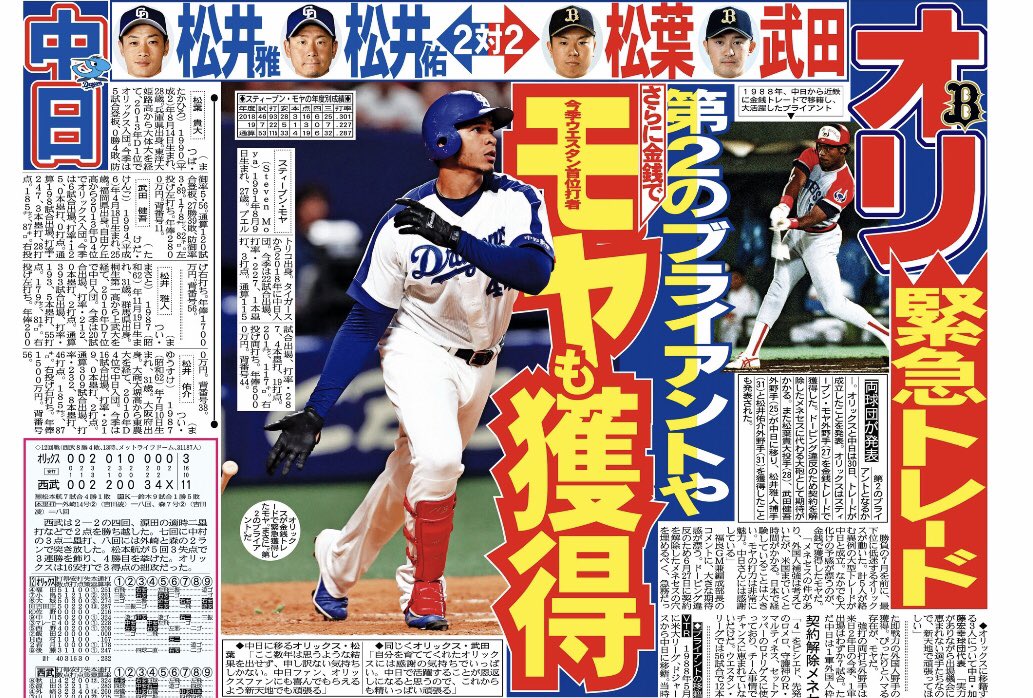 松井雅人 ドラ速 Dragons速報
