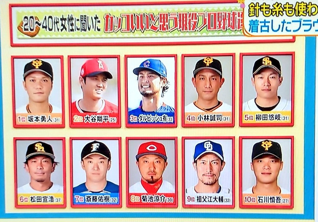 21年版プロ野球イケメンランキング ドラ速 Dragons速報 21年版プロ野球イケメンランキング ドラ速 Dragons速報