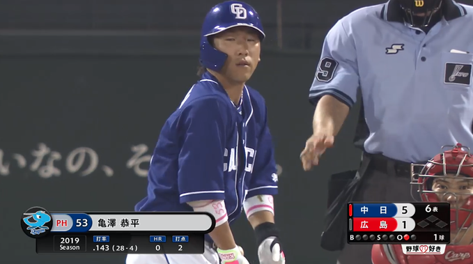 12球団のフェイスガード普及率調べたやで ドラ速 Dragons速報 12球団のフェイスガード普及率調べたやで ドラ速 Dragons速報