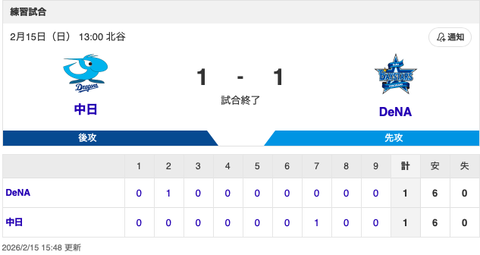 【試合結果】中日 1-1 DeNA 金丸が3回1失点＆中西・牧野ら6人が無失点リレー！打っては石川がマルチ＆味谷がタイムリーでドロー！