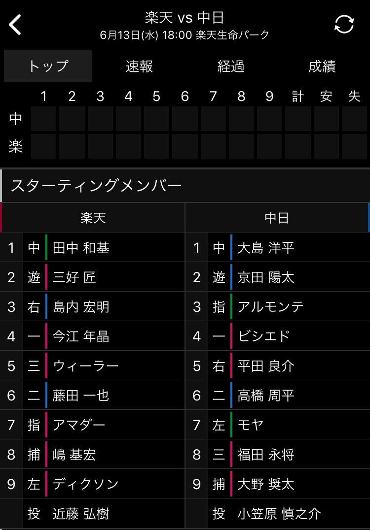 6 13 中日 楽天戦のスタメン発表 2番京田 5番平田 7番モヤ 8番福田 ドラ速 Dragons速報 6 13 中日 楽天戦のスタメン発表 2番京田 5番平田 7番モヤ 8番福田 ドラ速 Dragons速報