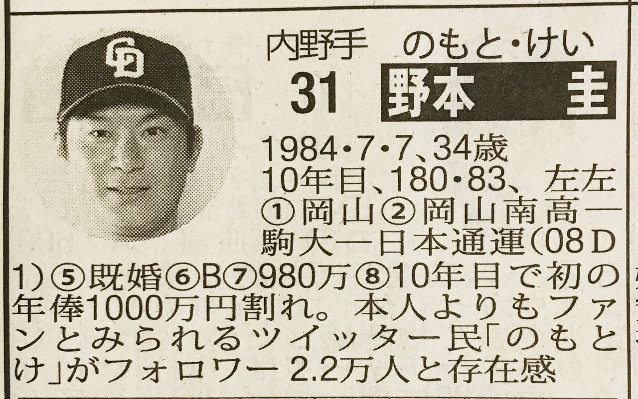 中日 野本圭の年度別成績 ドラ速 Dragons速報 中日 野本圭の年度別成績 ドラ速 Dragons速報
