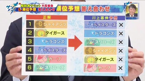 ４