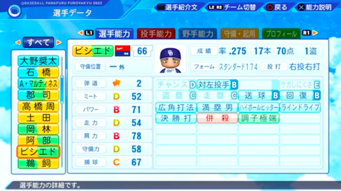 biっし