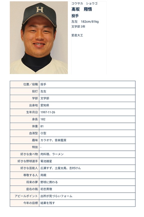 野球選手 特技 特にないし空欄でええやろ ドラ速 Dragons速報