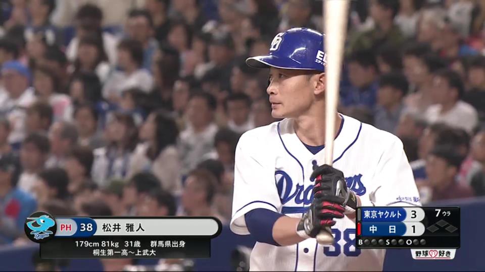 中日松井雅人さんの19シーズン ついに開幕 ドラ速 Dragons速報 中日松井雅人さんの19シーズン ついに開幕 ドラ速 Dragons速報