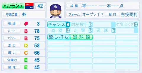 パワプロ18 アプデ後の主な中日選手の能力まとめ ドラ速 Dragons速報 パワプロ18 アプデ後の主な中日選手の能力まとめ ドラ速 Dragons速報
