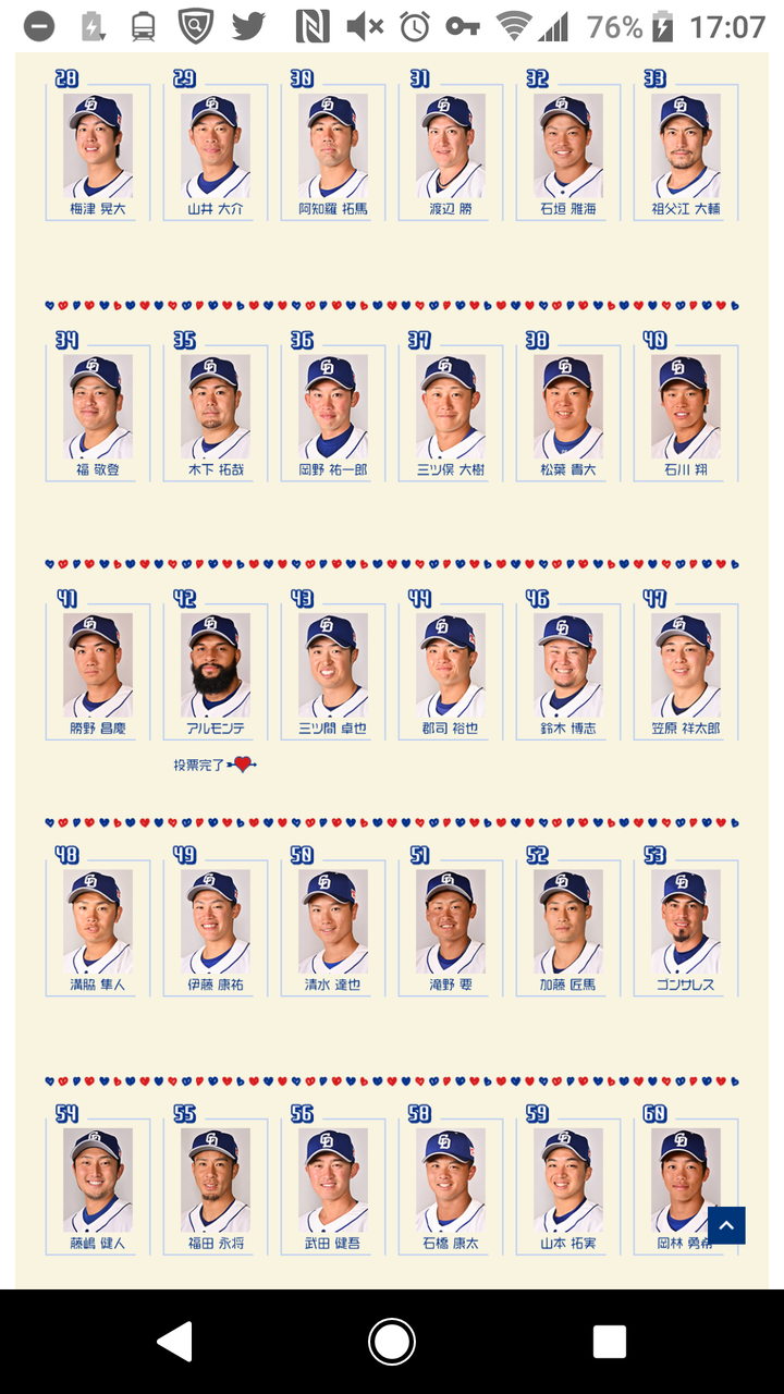 中日ドラゴンズのイケメンコンテストでアルモンテ1位にしようぜwwwwww ドラ速 Dragons速報
