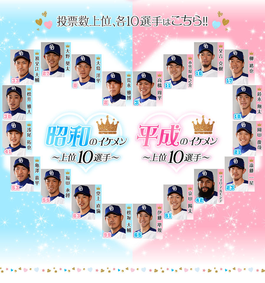 中日 昭和vs平成イケメントップ3中間発表 アルモンテがトップ10入りを果たす ドラ速 Dragons速報
