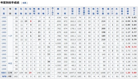 宣銅烈とかいう聖人wwwww ドラ速 Dragons速報