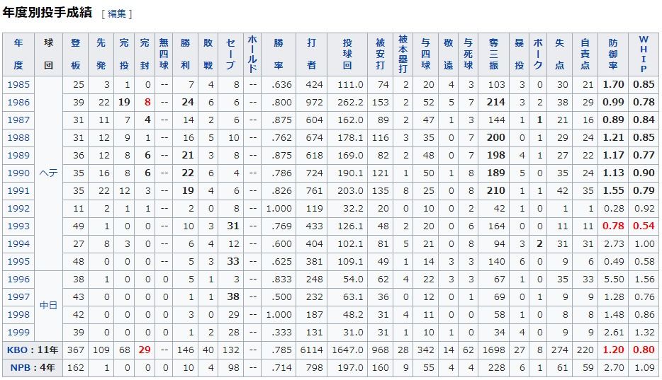 宣銅烈とかいう聖人wwwww ドラ速 Dragons速報