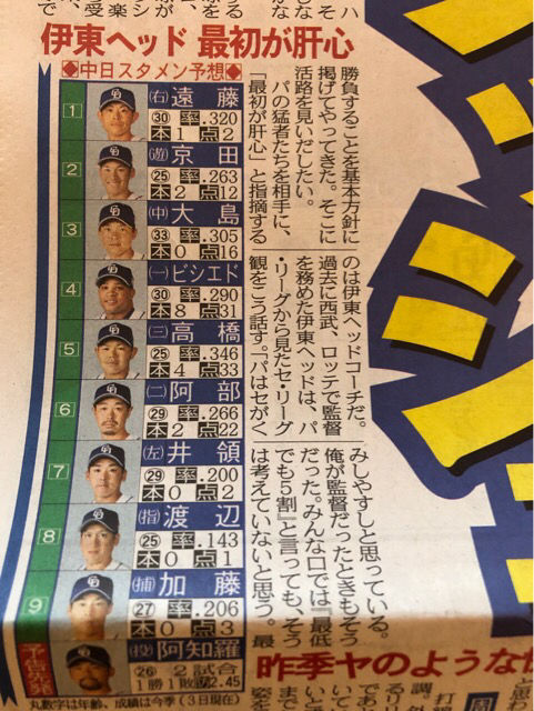 渡辺勝 ドラ速 Dragons速報 渡辺勝 ドラ速 Dragons速報