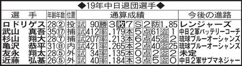 201912140000137-w500_0