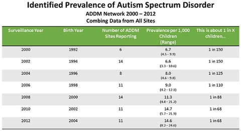 CDC data