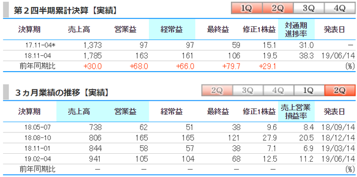 msol2q1