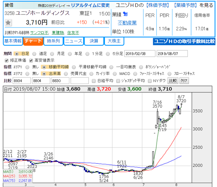 yunizo