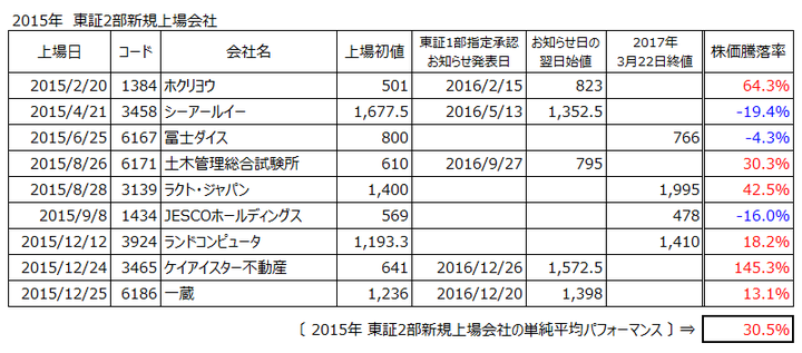 nibu2015