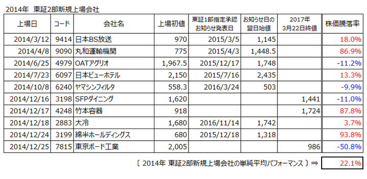 nibu2014