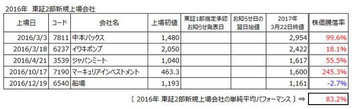 nibu2016