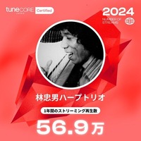 artist-milestone-image