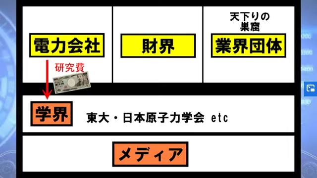悪政 らっきーデタラメ放送局 原子力村の利権構図 ノストラダムス予言研究家 ザール隊長