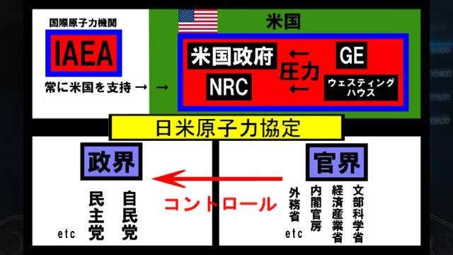 悪政 らっきーデタラメ放送局 原子力村の利権構図 ノストラダムス予言研究家 ザール隊長