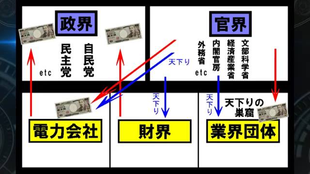 悪政 らっきーデタラメ放送局 原子力村の利権構図 ノストラダムス予言研究家 ザール隊長