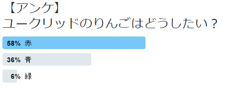 クラフィ 根源論理 ユークリッドの評価 使い道 おすすめりんご 果実 クラッシュフィーバー クラッシュフィーバーch Cf攻略まとめ速報 クラフィ 根源論理 ユークリッドの評価 使い道 おすすめりんご 果実 クラッシュフィーバー クラッシュフィーバーch Cf攻略まとめ速報