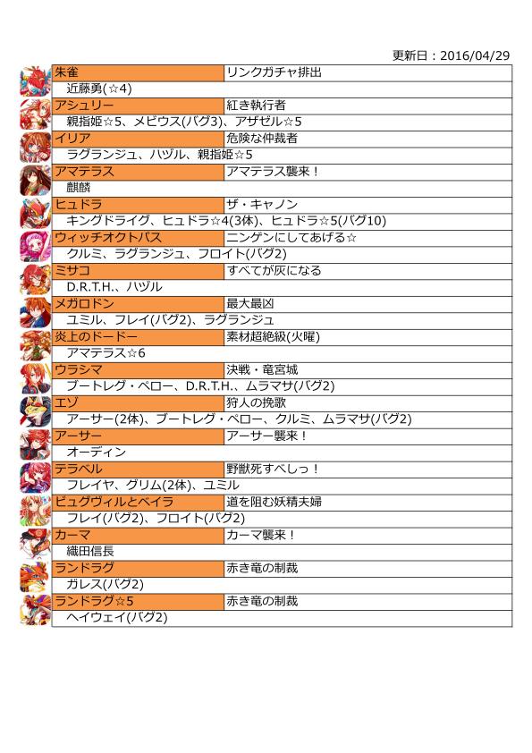 クラフィ 素材逆引き一覧表更新キタ ゚ ゚ 4 29 クラッシュフィーバー クラッシュフィーバーch Cf攻略まとめ速報 クラフィ 素材逆引き一覧表更新キタ ゚ ゚ 4 29 クラッシュフィーバー クラッシュフィーバーch Cf攻略まとめ速報
