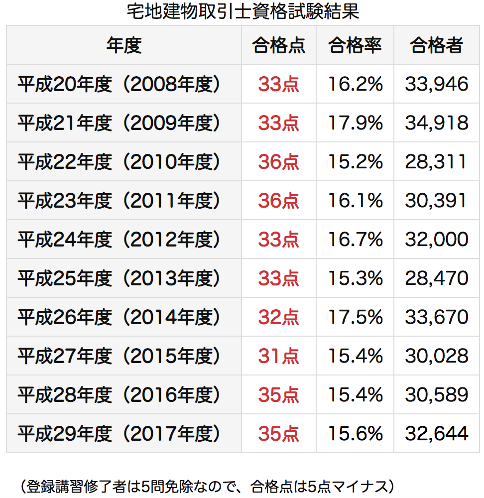 宅建試験終了 お疲れ様でした 不動産投資 ズバリ言うわよ
