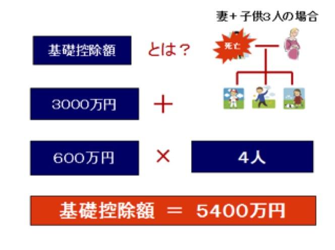 相続税2