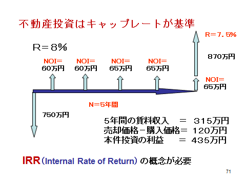 IRR2