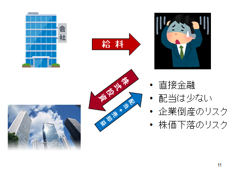 直接投資