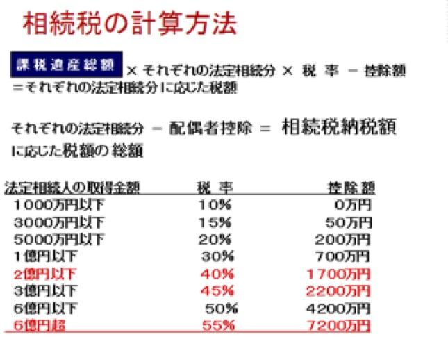 相続税3