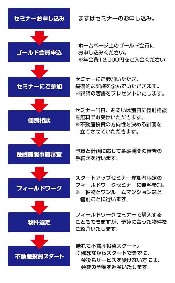 2019start-up-flow