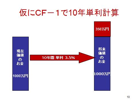 CF−1