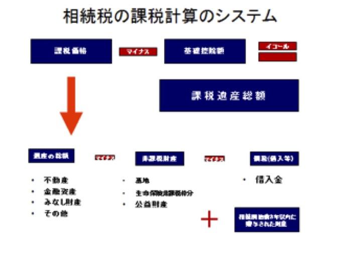 相続税1