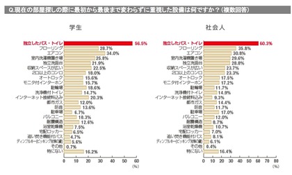 あ