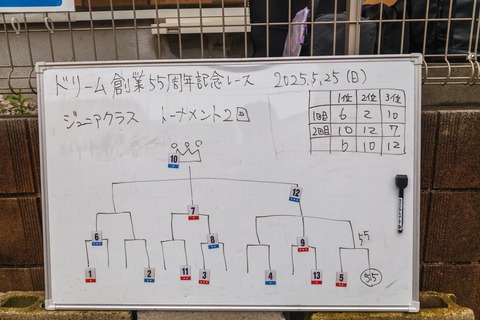 LINE_ALBUM_20250525 55周年記念レース_250526_57_0