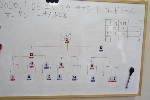 D1000__DSC5821_Oクラス2ヒート決勝