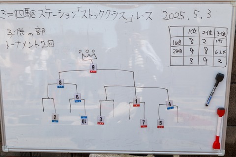 子供の部トーナメント_0