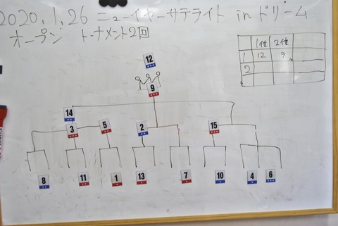 D1000__DSC5813_Oクラス1ヒート決勝