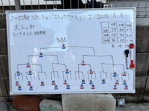 大人の部トーナメント_0