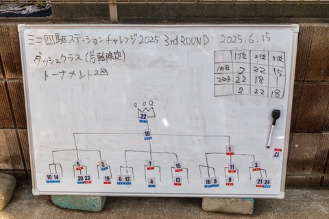 トーナメント結果_LINE_ALBUM_20250615ステーションチャレンジ3rdROUND_250616_1_0