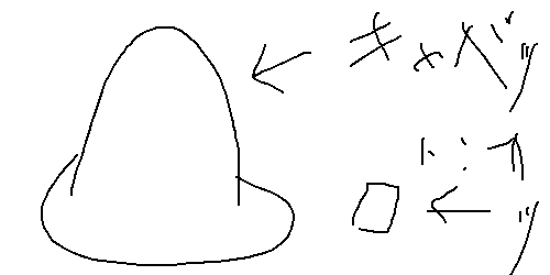 12g1o