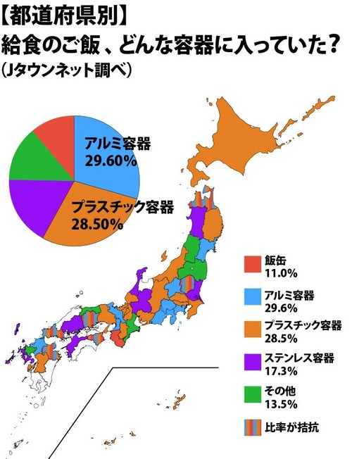 給食のご飯、どんな容器だった？ 意外と多い「アルミ」「プラスチック」派