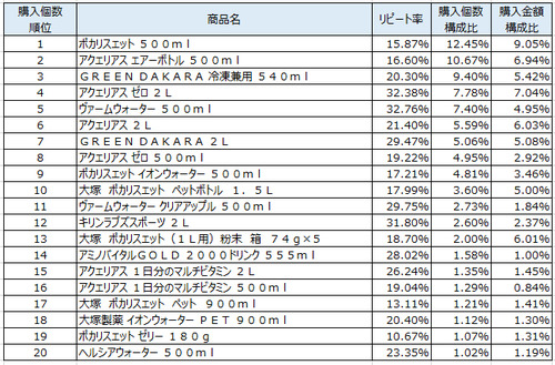 ポカリスエットとアクエリアス　どっちが好き？結果は僅差に…。 	